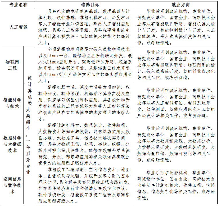 专业介绍.png