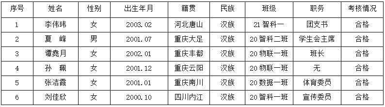 党员发展公示.png
