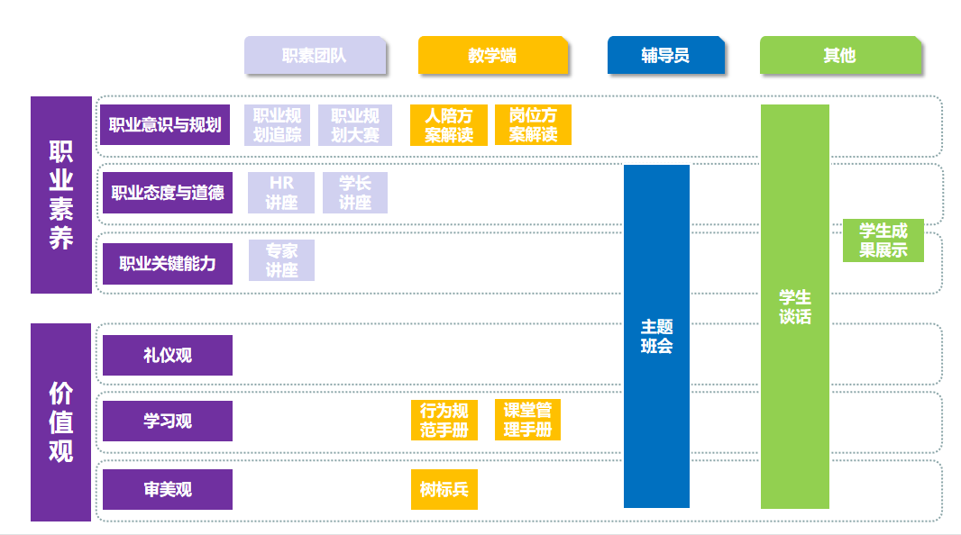 职业操守逻辑图.png